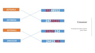 Crossover
Foreachpairtobemated acrossover
pointis chosen.
32752411
24748552
32752411
24415124
32748552
24752411
32752124
24415411
 
