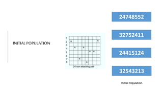 INITIAL POPULATION
Initial Population
24748552
32752411
24415124
32543213
 