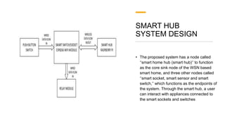 A secured Smart home switching system based on wireless communication ...