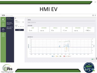 HMI EV
14
 