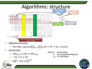 Algorithms: structure
• Objective function
– PLC+TOU : arg min 𝑜𝑢𝑡=1
24
𝑐𝑖=𝑖𝑛
𝑜𝑢𝑡
𝐷 + 𝑃 2
+ 𝑋ℎ × 𝑇𝑎𝑟𝑖𝑓𝑓
• Constraints
– 𝑆𝑂𝐶 𝑚𝑖𝑛 ≤ 𝑆𝑂𝐶 ≤ 𝑆𝑂𝐶 𝑚𝑎𝑥
– −10 ≤ 𝑃𝑡 ≤ 20
– EEV
max
∗ 0.8 ≤ 𝐸 𝐸𝑉
𝑓𝑖𝑎𝑛𝑙
16
Charge/discharge
Power [kW]
𝑃0,2
2
Estimated
Plug in time
EV control
time
Estimated Plug
out time
Total charge / discharge required at
that time [kW]
where D : demand [kw]
P : EV charge/discharge [kw]
𝐸 𝐸𝑉 : EV SOC[kwh]
 