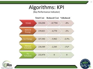 Algorithms: KPI
(Key Performance Indicator)
22
TEMS 224,204 -8,7704 -4%
MACH
Energy
239,021 -4,770 -2%
Ice Energy 227,302 -5,962 -2.5%
Manual
Schedule
230,589 -2,385 -1%*
No
Schedule
232,974 0 0
Total Cost Reduced Cost %Reduced
 