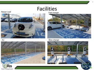Facilities
6
Fast chargerNissan Leaf
Slow chargerPV
 