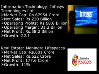 Information Technology: Infosys Technologies Ltd Market Cap: Rs.67954 Crore Net Sales: Rs.220 Billion Operating Profits: Rs.68.8 Billion Operating Margin: 31.2 Billion Net Profit: Rs.58.2 Billion Growth: 22.1 Real Estate: Mahindra Lifespaces Market Cap: Rs.681 Crore Net Sales: Rs.622 Crore Net Profit: 177.6 Crore Growth: 11% 