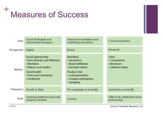 Measures of Success<br />