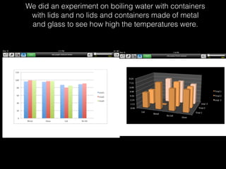 We did an experiment on boiling water with containers
 with lids and no lids and containers made of metal
 and glass to see how high the temperatures were.
 