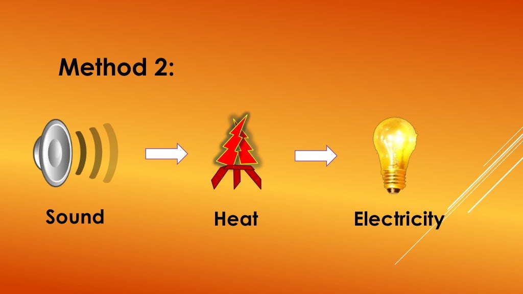 Conversion Of Sound Energy Into Electric Energy Conversion Of Sound Energy Into Electric Energy