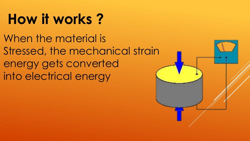 Conversion of Sound energy into electric energy