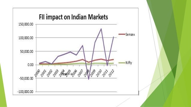 literature review on impact of fii on indian stock market