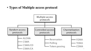 • Types of Multiple access protocol
3
 
