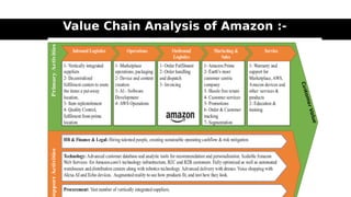 Value Chain Analysis of Amazon :-
 