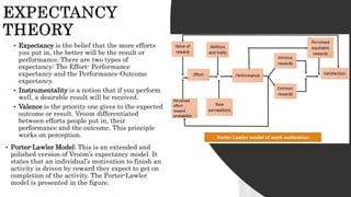  Expectancy is the belief that the more efforts
you put in, the better will be the result or
performance. There are two types of
expectancy: The Effort- Performance
expectancy and the Performance-Outcome
expectancy.
 Instrumentality is a notion that if you perform
well, a desirable result will be received.
 Valence is the priority one gives to the expected
outcome or result. Vroom differentiated
between efforts people put in, their
performance and the outcome. This principle
works on perception.
 Porter-Lawler Model: This is an extended and
polished version of Vroom’s expectancy model. It
states that an individual’s motivation to finish an
activity is driven by reward they expect to get on
completion of the activity. The Porter-Lawler
model is presented in the figure.
 