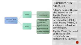 Adam’s Equity Theory,
also known as the
Equity Theory of
Motivation, was
developed in 1963 by
John Stacey Adams, a
workplace behavioral
psychologist.
Equity Theory is based
on the idea that
individuals are
motivated by fairness.
 