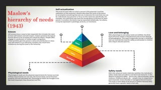 Maslow's
hierarchy of needs
(1943)
 