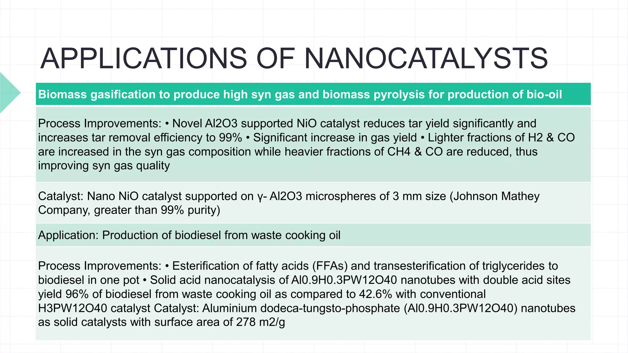 green chemistry catalysis PPT