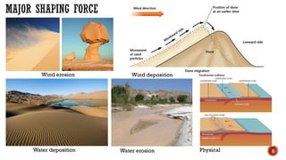 MAJOR SHAPING FORCE
Wind erosion
Water deposition
Wind deposition
Water erosion Physical 8
 