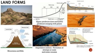 LAND FORMS
Upper piedmont zone and Lower
piedmont merging with plains
Mountains and Hills
Depression (saline) - Formation of
swamps or oasis
and water courses
6
 