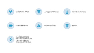 RADIOACTIVE WASTE Municipal Solid Wastes Hazardous chemicals
Lead acid batteries Hazardous wastes E-Waste
HAZARDOUS MICRO
ORGANISMS,GENETICALL
Y MODIFIED MICRO
ORGANISMS AND CELLS
 