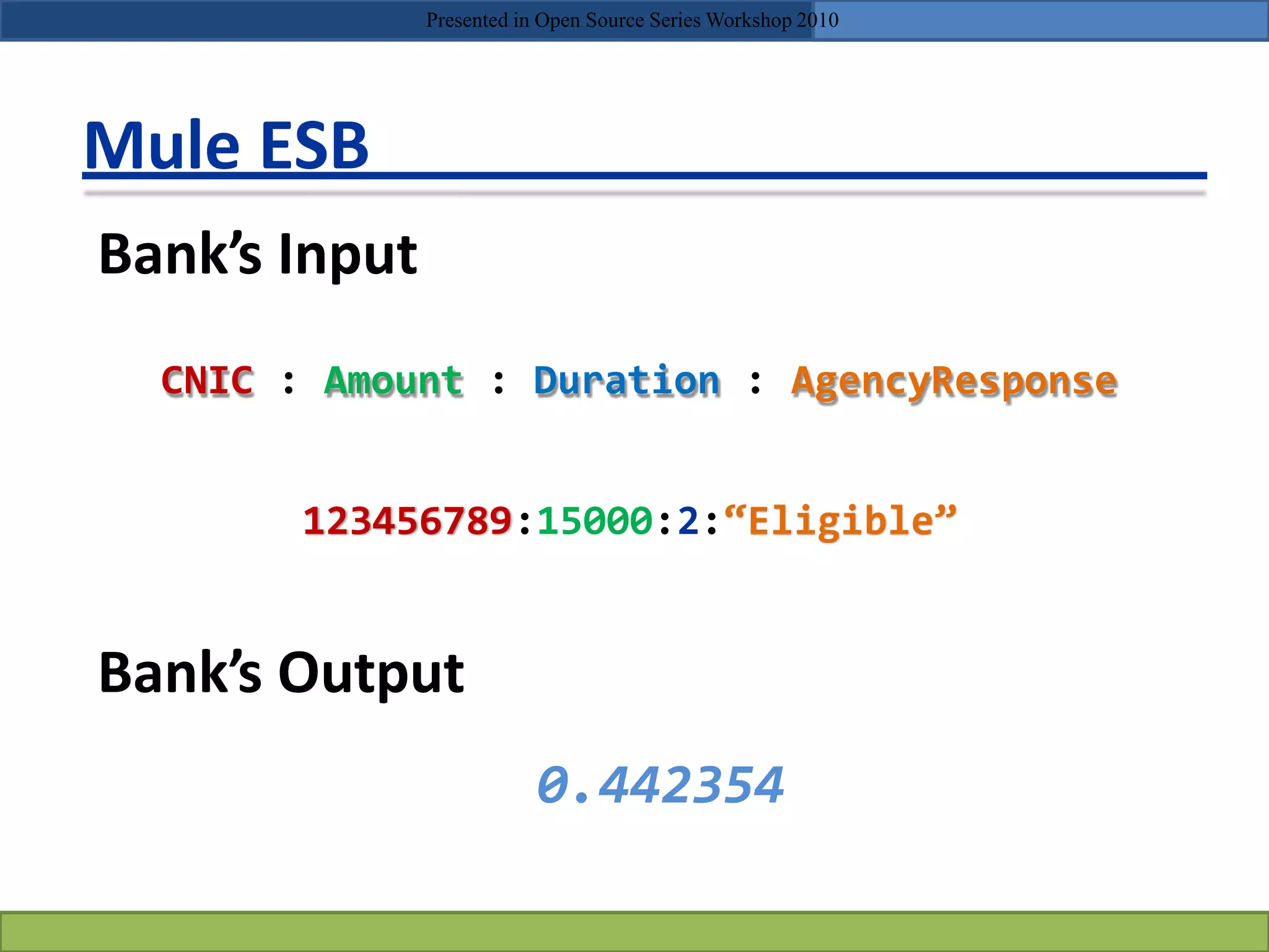 Mule ESB
Bank’s Input
CNIC : Amount : Duration : AgencyResponse
123456789:15000:2:“Eligible”
Bank’s Output
0.442354
Presented in Open Source Series Workshop 2010
 