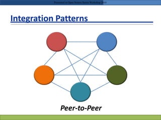 Integration Patterns
Peer-to-Peer
Presented in Open Source Series Workshop 2010
 