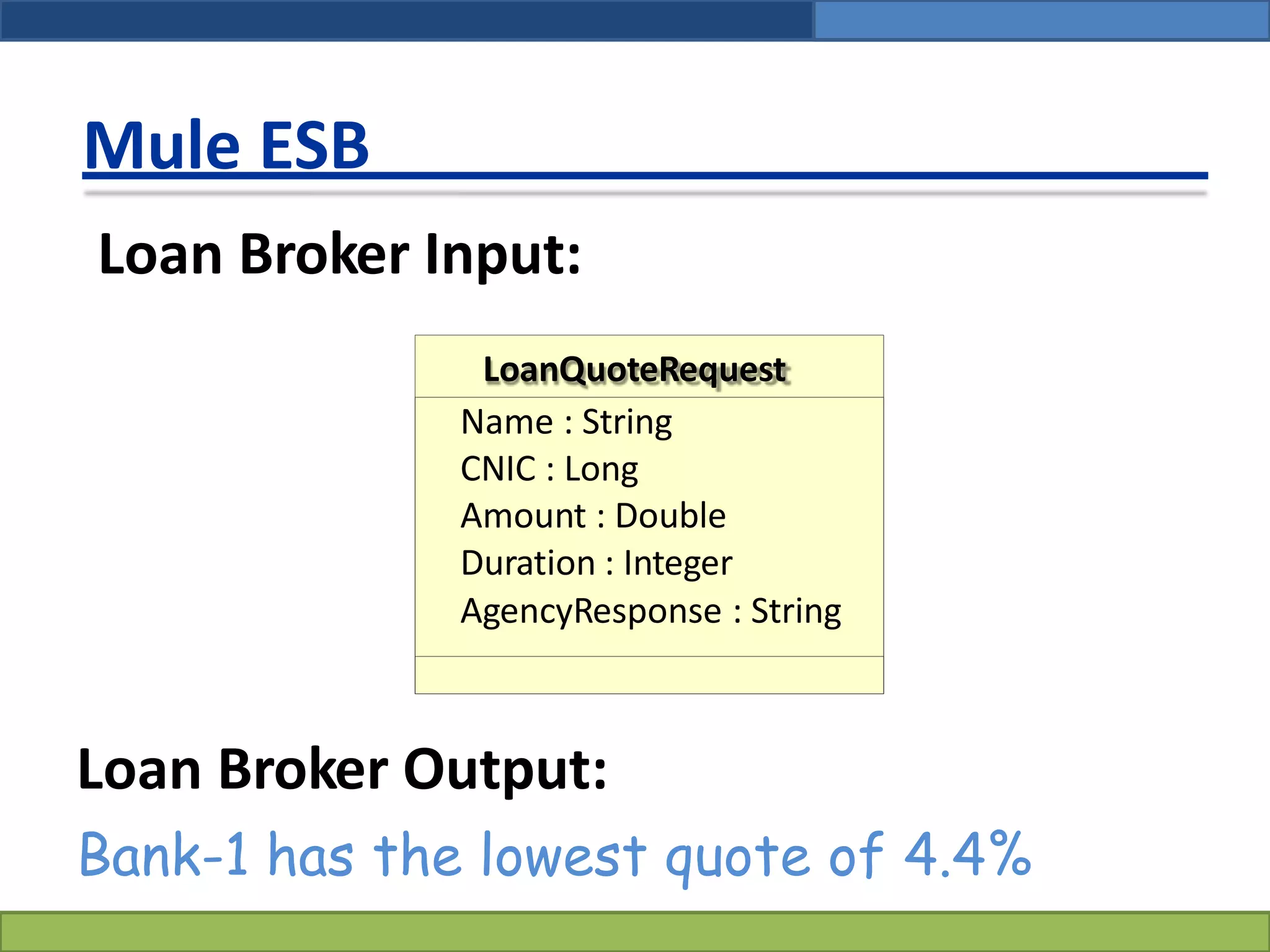 Mule ESB
Loan Broker Input:
LoanQuoteRequest
Name : String
CNIC : Long
Amount : Double
Duration : Integer
AgencyResponse : String
Loan Broker Output:
Bank-1 has the lowest quote of 4.4%
 