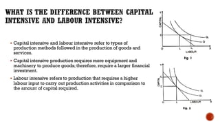 EQUITY , LABOUR INTENSIVE VERSUS CAPITAL INTENSIVE PROJECTS | PPT
