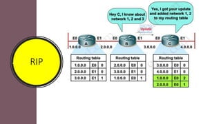 Presentation on networking | PPTX