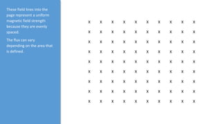 These field lines into the
page represent a uniform
magnetic field strength
because they are evenly
spaced.
The flux can vary
depending on the area that
is defined.
X X X X X X X X X X
X X X X X X X X X X
X X X X X X X X X X
X X X X X X X X X X
X X X X X X X X X X
X X X X X X X X X X
X X X X X X X X X X
X X X X X X X X X X
X X X X X X X X X X
 