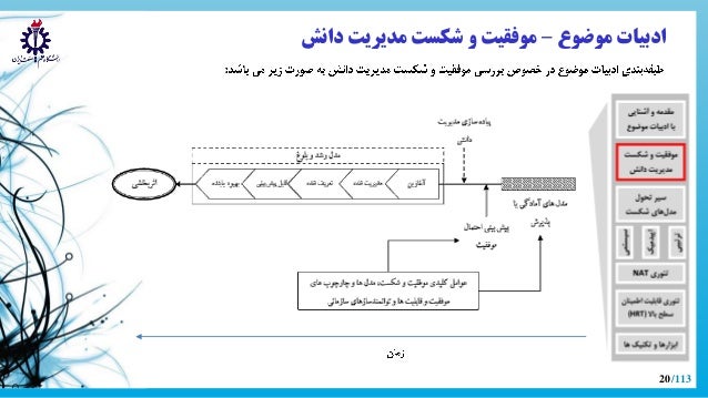 Phd thesis in knowledge management