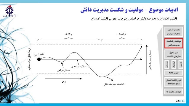 Phd thesis on reliability