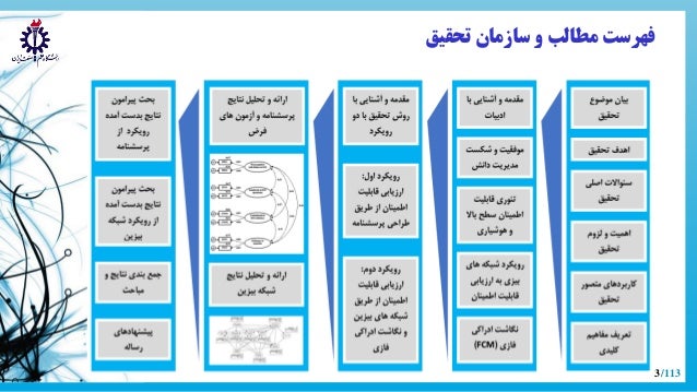 Phd thesis on reliability