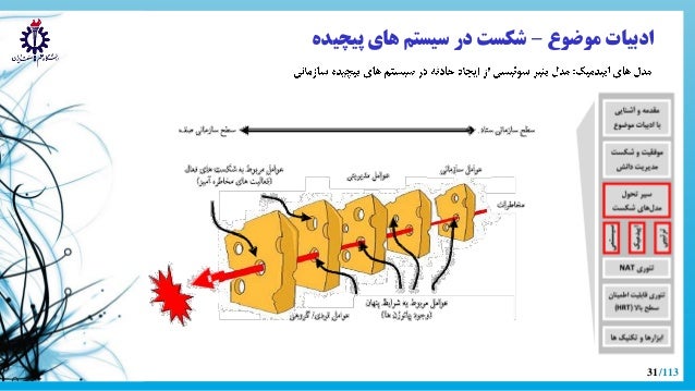 Phd thesis on reliability