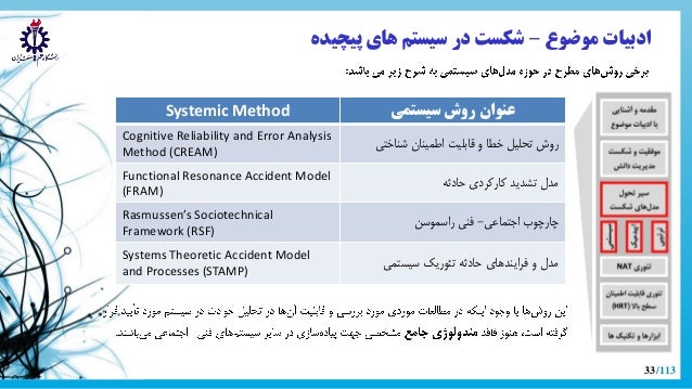 Powerpoint Presentation of PhD Viva phd thesis in knowledge management