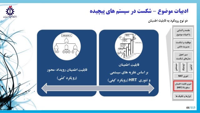 Phd thesis on reliability