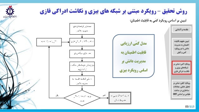 phd thesis knowledge management