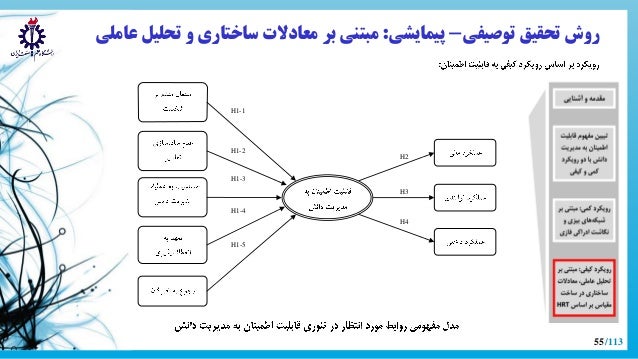 Phd thesis on reliability