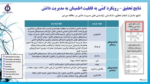 phd thesis knowledge management