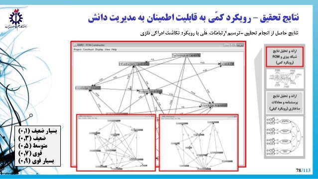 Phd thesis knowledge management