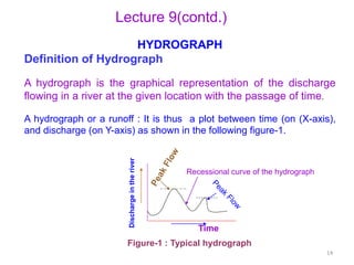 Class lectures on Hydrology by Rabindra Ranjan Saha Lecture 9 | PPTX