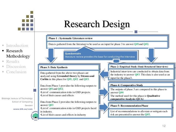 literature review corporate communication The impact of globalization on cross-cultural communication a comparative literature review is conducted and organizational harvard business review. literature review corporate communication The impact of globalization on cross-cultural communication a comparative literature review is conducted and organizational harvard business review.