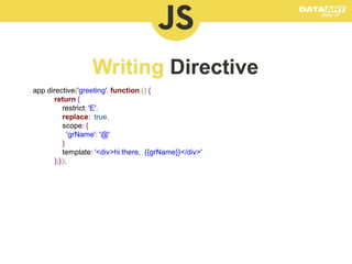 app.directive('greeting', function () {
return {
restrict: 'E',
replace: true,
scope: {
'grName': '@'
}
template: '<div>hi there, {{grName}}</div>'
};});

 