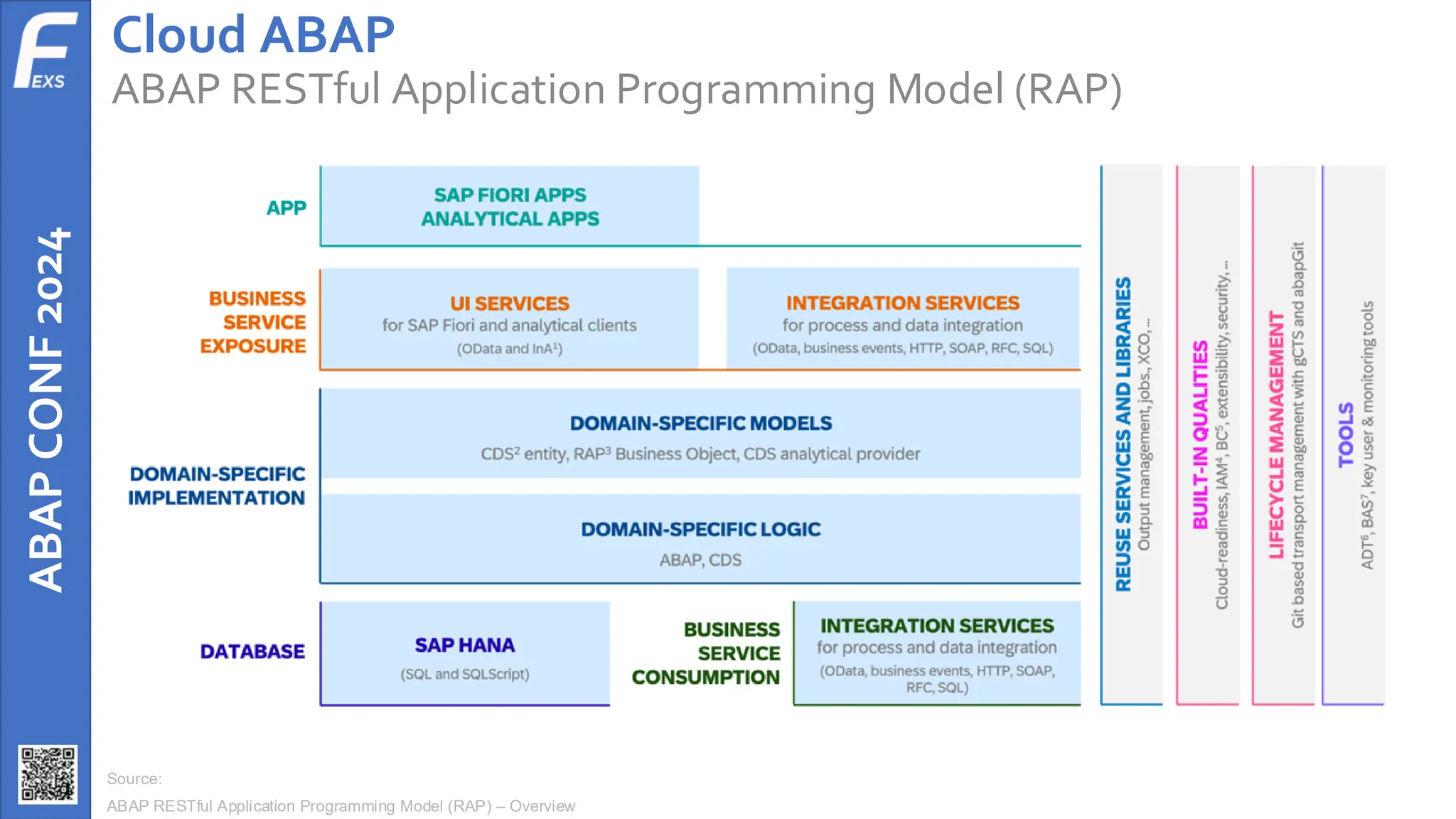 ABAP
CONF
2024 Cloud ABAP
ABAP RESTful Application Programming Model (RAP)
Source:
ABAP RESTful Application Programming Model (RAP) – Overview
 