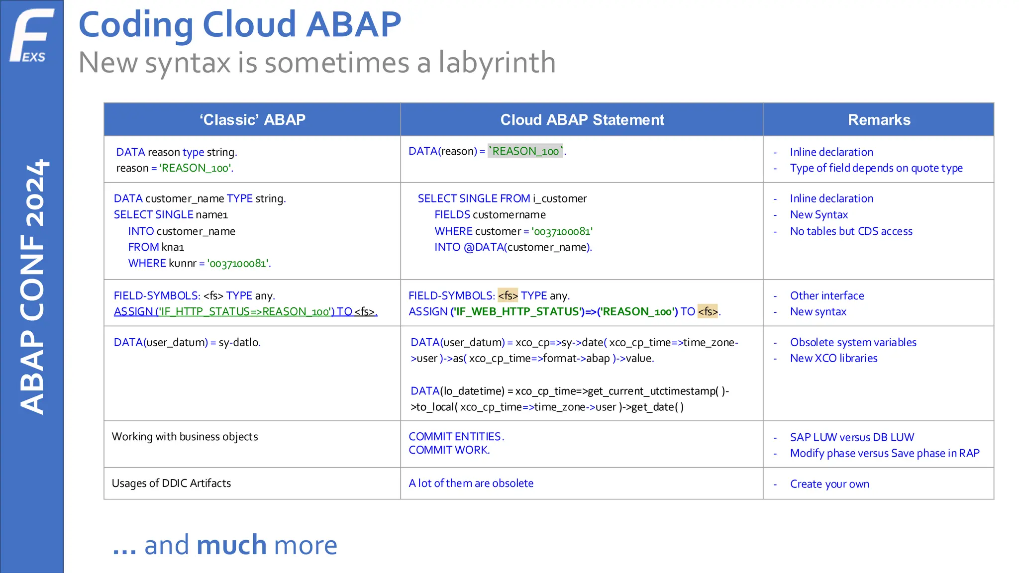 ABAP
CONF
2024 Coding Cloud ABAP
New syntax is sometimes a labyrinth
‘Classic’ ABAP Cloud ABAP Statement Remarks
DATA reason type string.
reason = 'REASON_100'.
DATA(reason) = `REASON_100`. - Inline declaration
- Type of fielddepends on quote type
DATA customer_name TYPE string.
SELECT SINGLEname1
INTO customer_name
FROM kna1
WHERE kunnr = '0037100081'.
SELECT SINGLE FROM i_customer
FIELDS customername
WHERE customer = '0037100081'
INTO @DATA(customer_name).
- Inline declaration
- New Syntax
- No tables but CDS access
FIELD-SYMBOLS: <fs> TYPE any.
ASSIGN ('IF_HTTP_STATUS=>REASON_100') TO<fs>.
FIELD-SYMBOLS: <fs> TYPE any.
ASSIGN ('IF_WEB_HTTP_STATUS')=>('REASON_100') TO <fs>.
- Other interface
- New syntax
DATA(user_datum) = sy-datlo. DATA(user_datum) = xco_cp=>sy->date( xco_cp_time=>time_zone-
>user )->as( xco_cp_time=>format->abap )->value.
DATA(lo_datetime) = xco_cp_time=>get_current_utctimestamp( )-
>to_local( xco_cp_time=>time_zone->user )->get_date( )
- Obsolete system variables
- New XCO libraries
Working with business objects COMMIT ENTITIES.
COMMIT WORK.
- SAP LUW versus DB LUW
- Modify phase versus Save phase inRAP
Usages of DDIC Artifacts A lot ofthem are obsolete - Create your own
… and much more
 