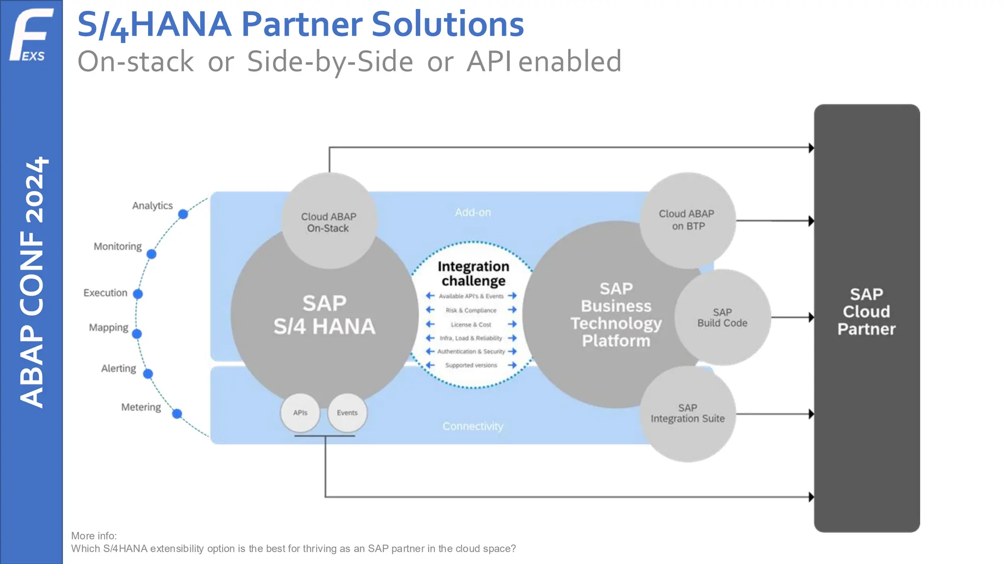 ABAP
CONF
2024 S/4HANA Partner Solutions
On-stack or Side-by-Side or API enabled
More info:
Which S/4HANA extensibility option is the best for thriving as an SAP partner in the cloud space?
 