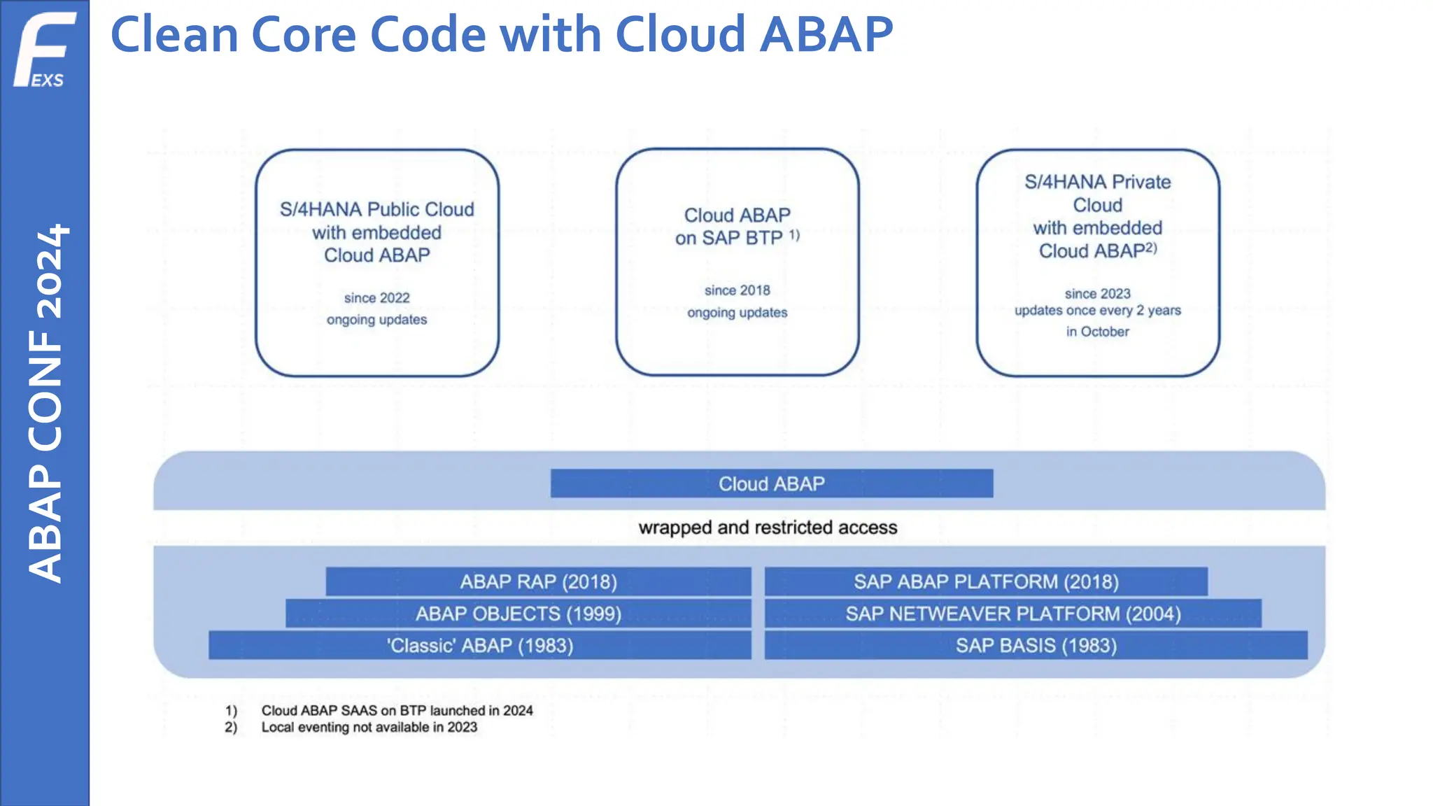 ABAP
CONF
2024 Clean Core Code with Cloud ABAP
 