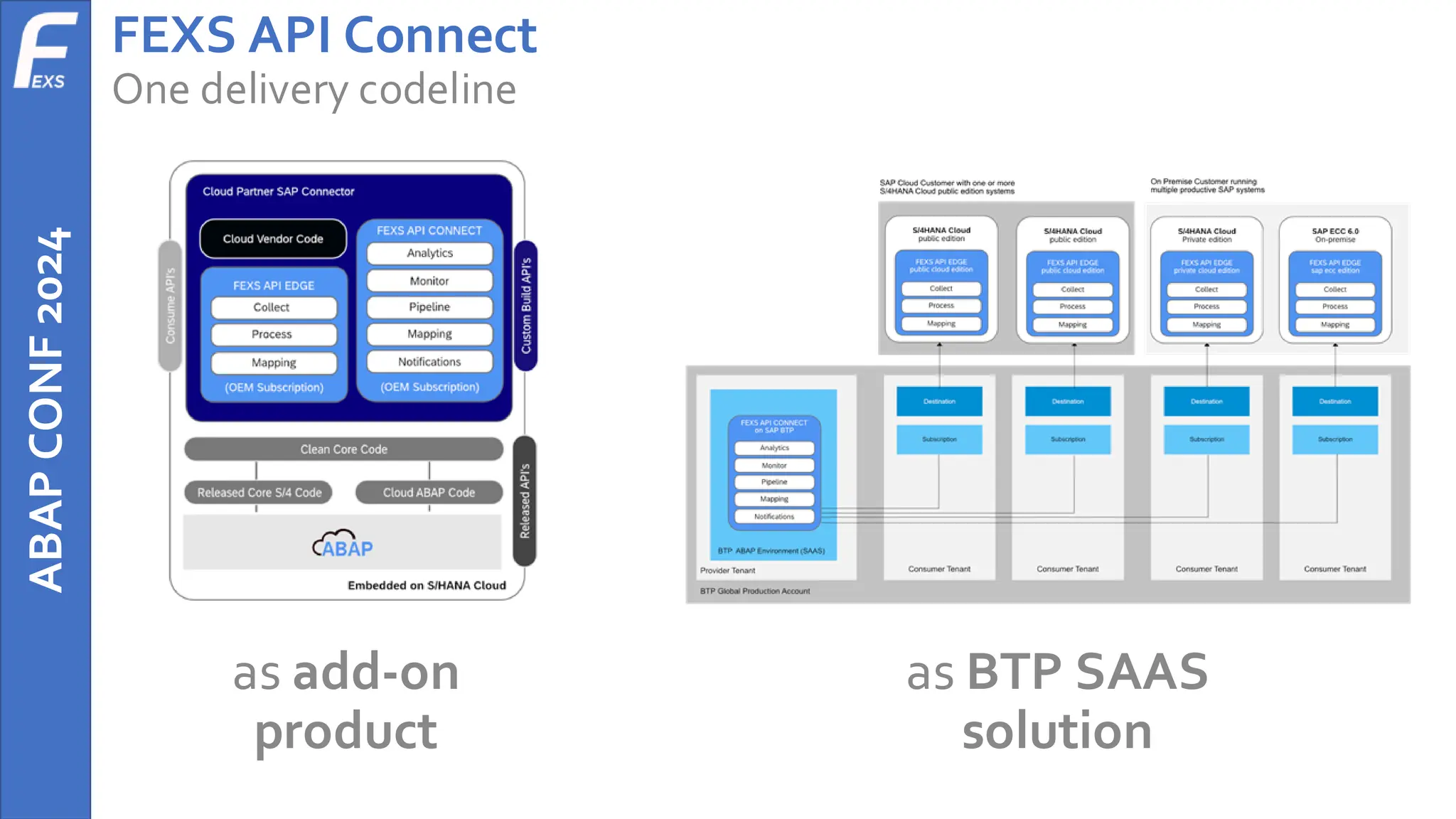 ABAP
CONF
2024 FEXS API Connect
One delivery codeline
as add-on
product
as BTP SAAS
solution
 