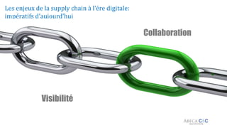 Les enjeux de la supply chain à l’ére digitale:
impératifs d’aujourd’hui
Visibilité
Collaboration
 