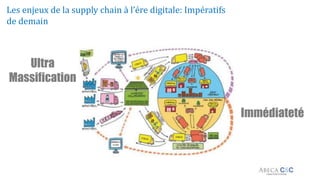 Les enjeux de la supply chain à l’ére digitale: Impératifs
de demain
Ultra
Massification
Immédiateté
 
