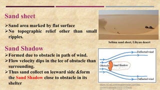 Sand sheet
Sand area marked by flat surface
No topographic relief other than small
ripples.
Sand Shadow
Formed due to obstacle in path of wind.
Flow velocity dips in the lee of obstacle than
surrounding.
Thus sand collect on leeward side &form
the Sand Shadow close to obstacle in its
shelter
Selima sand sheet, Libyan desert
https://i0.wp.com/academistan.com/wp-
content/uploads/2022/12/Sand-
 