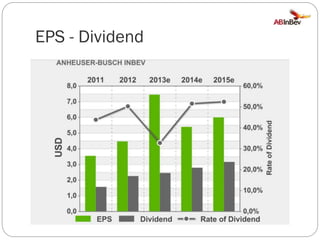 EPS - Dividend

 